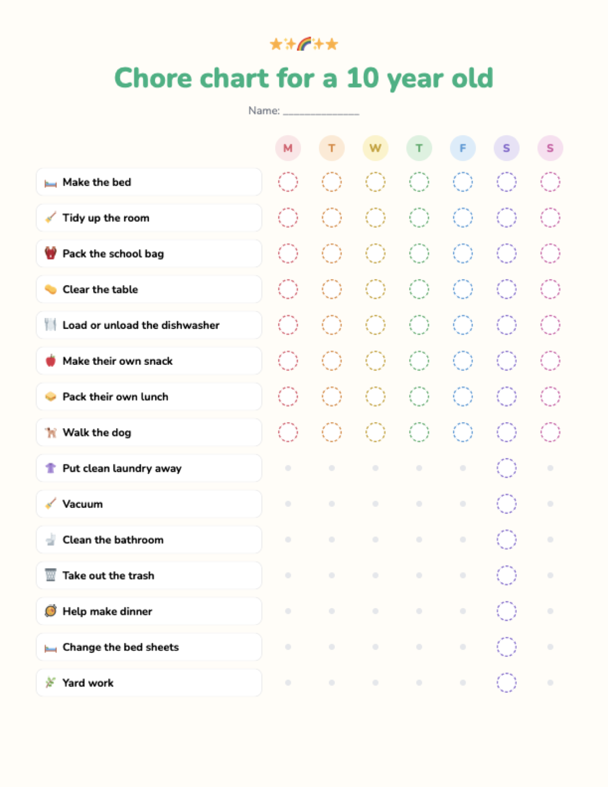 Printable chore chart for a 10 year old with daily chores like making the bed and loading the dishwasher, plus weekly chores like vacuuming, cleaning the bathroom and changing the sheets